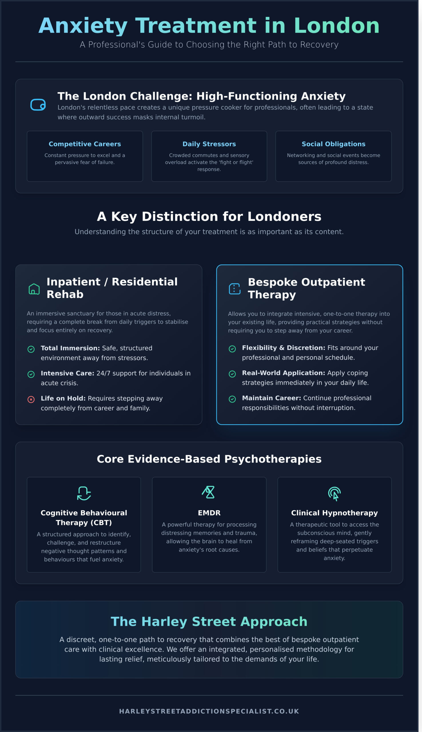Anxiety Treatment Centre London: A Bespoke Approach for Lasting Relief in 2026