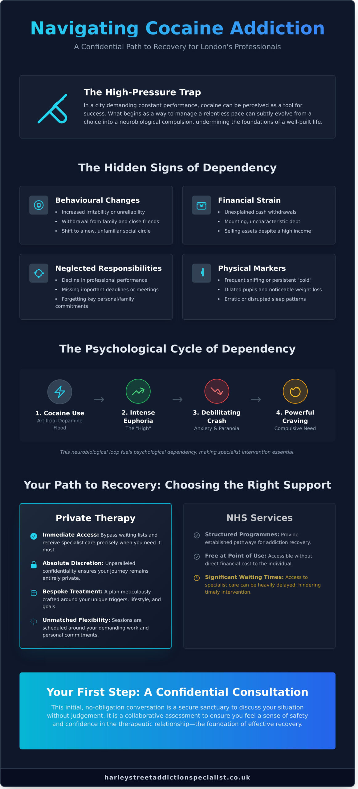 Cocaine Addiction Help in London: A Confidential Guide to Recovery