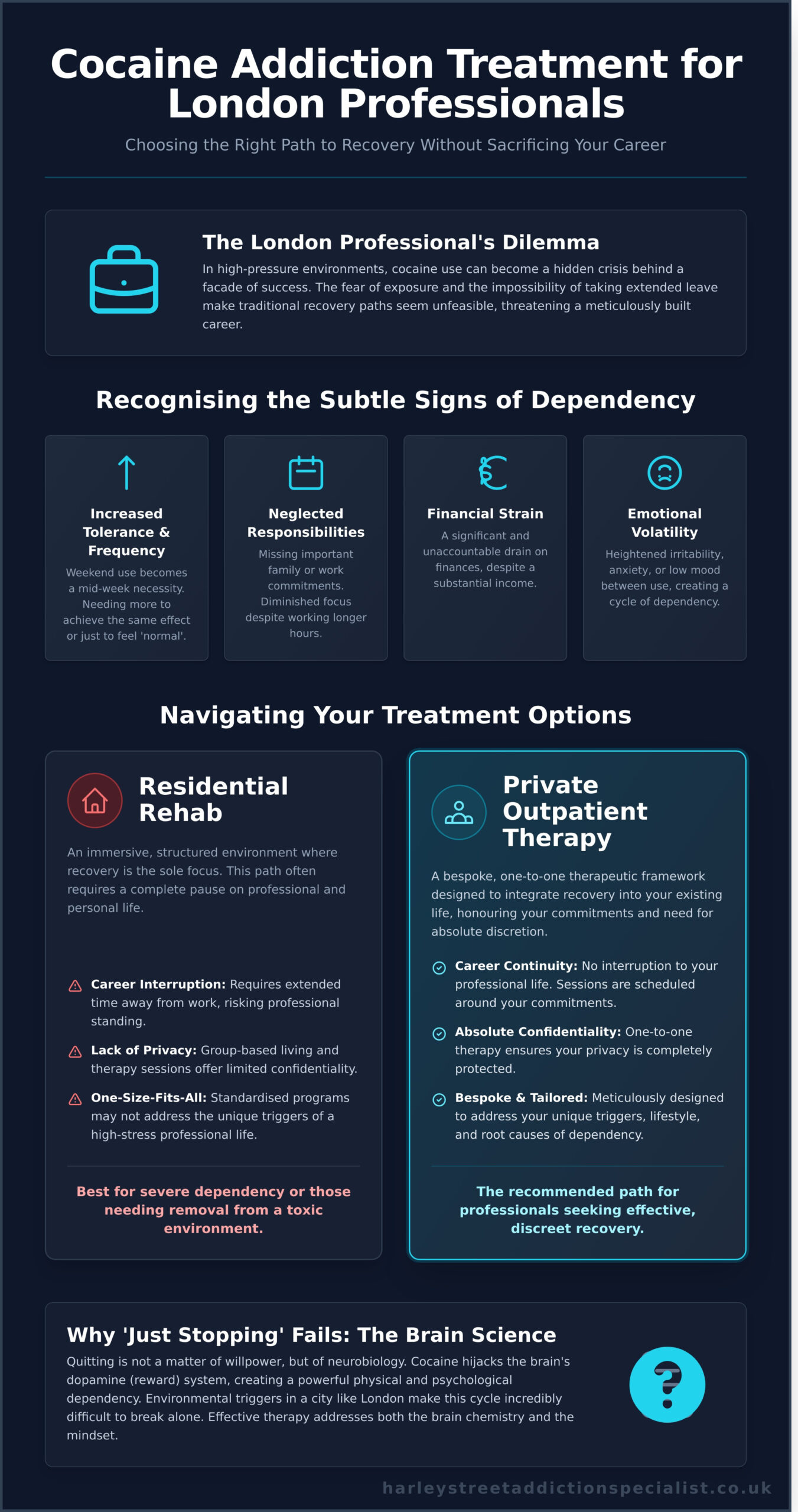 Cocaine Addiction Therapy in London: A Discreet Path to Recovery