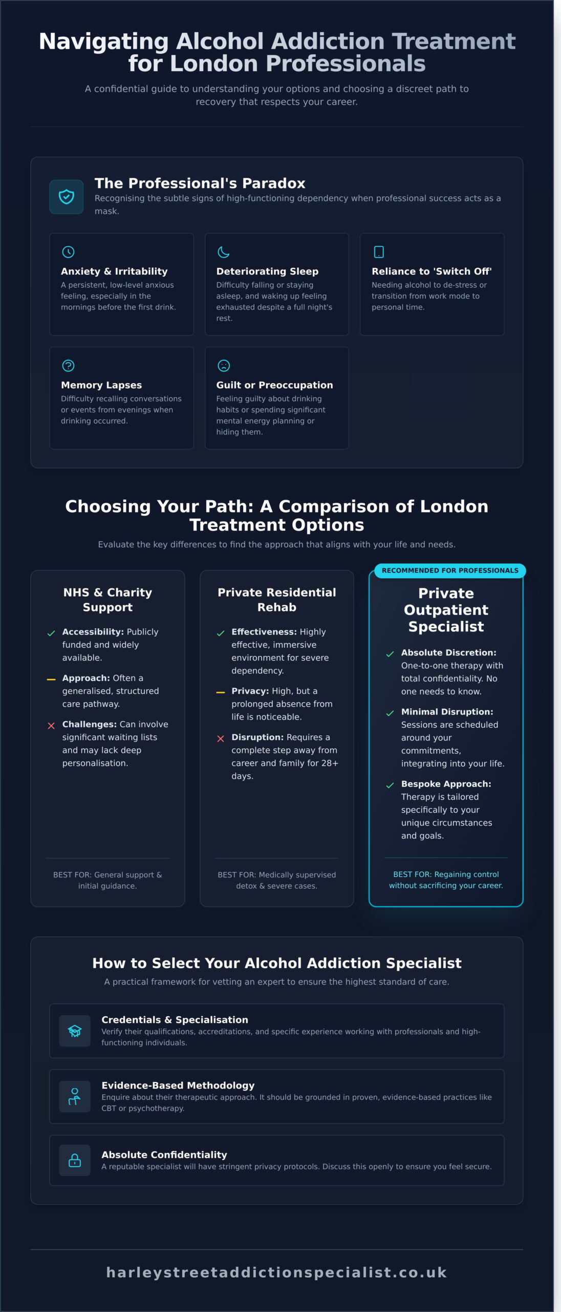 Finding Your Alcohol Addiction Specialist in London: A Confidential Guide