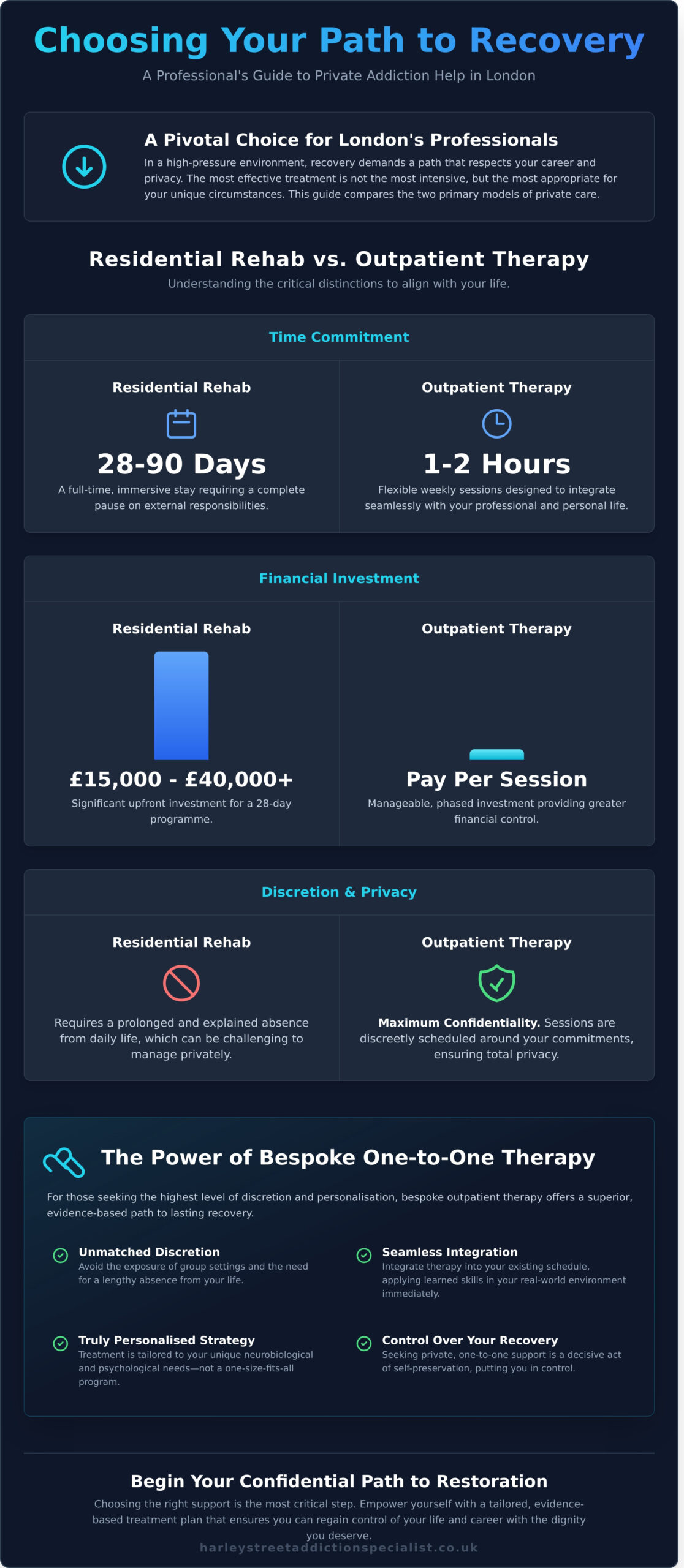 Private Drug Addiction Help in London: A 2026 Guide to Discreet Recovery