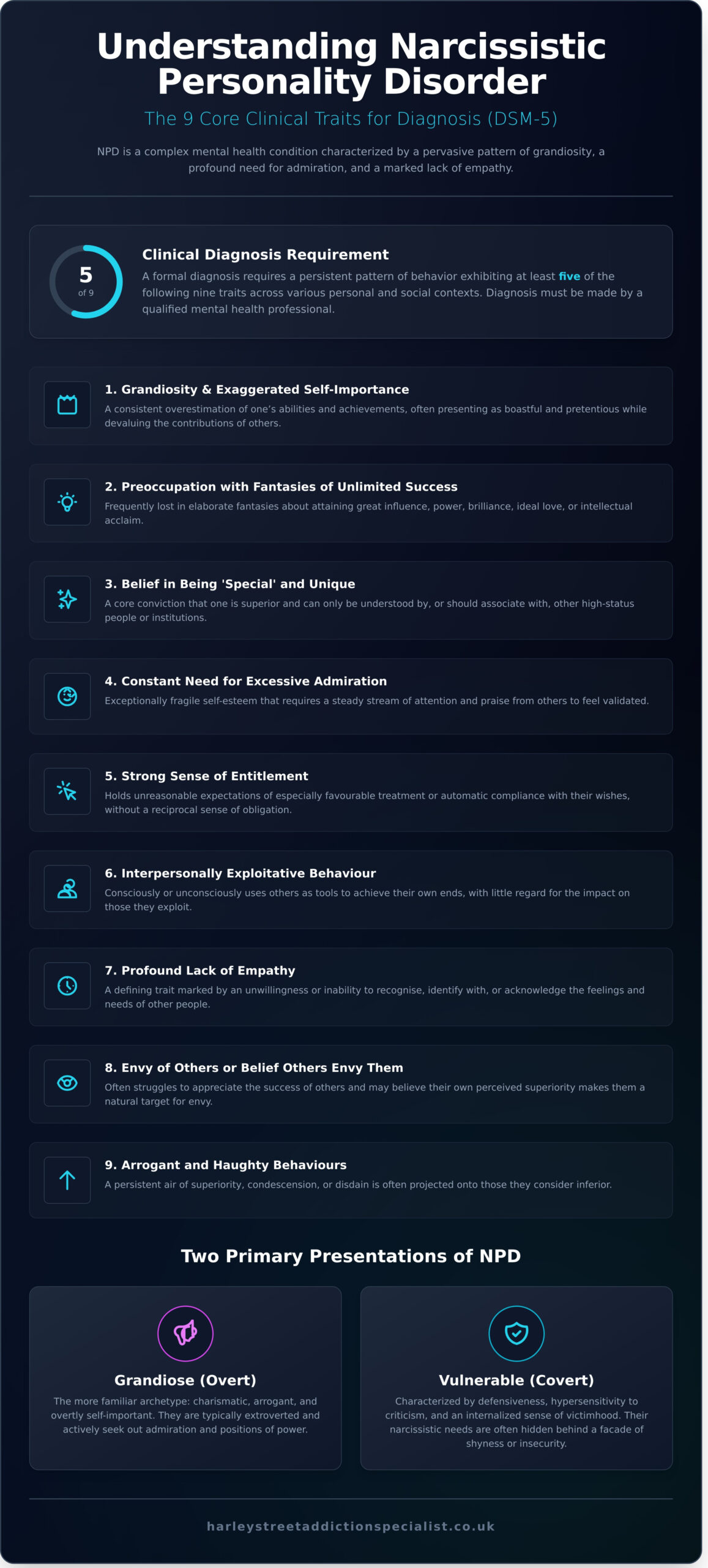 Narcissistic Personality Disorder: A Guide to Recognition & Recovery in London